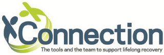 CONNECTION THE TOOLS AND THE TEAM TO SUPPORT LIFELONG RECOVERY