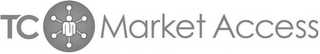 TC MARKET ACCESS