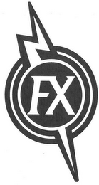 FX