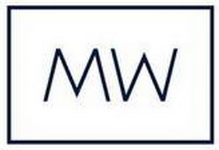 MW