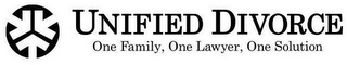 UNIFIED DIVORCE ONE FAMILY, ONE LAWYER,ONE SOLUTION