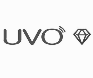 UVO