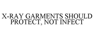X-RAY GARMENTS SHOULD PROTECT, NOT INFECT