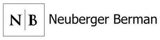 NB NEUBERGER BERMAN