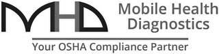 MHD MOBILE HEALTH DIAGNOSTICS YOUR OSHACOMPLIANCE PARTNER