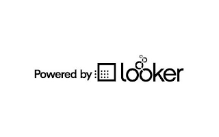 POWERED BY LOOKER