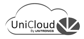 UNICLOUD BY UNITRONICS
