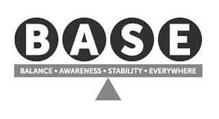 BASE BALANCE · AWARENESS · STABILITY · EVERYWHERE