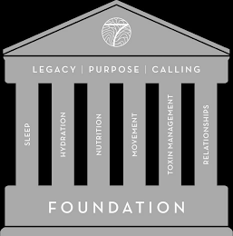 7 LEGACY | PURPOSE | CALLING SLEEP HYDRATION NUTRITION MOVEMENT TOXIN MANAGEMENT RELATIONSHIPS FOUNDATION