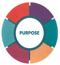 PURPOSE
