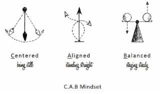 CENTERED BEING STILL ALIGNED STANDING STRAIGHT BALANCED STAYING STEADY C.A.B MINDSET