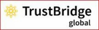 TRUSTBRIDGE GLOBAL