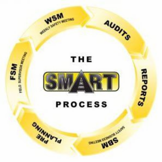 THE SMART PROCESS AUDITS REPORTS SBM SAFETY BUSINESS MEETING PRE PLANNING FSM FIELD SUPERVISOR MEETING WSM WEEKLY SAFETY MEETING