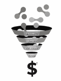 PROSPECT QUALIFY CULTIVATE CLOSE