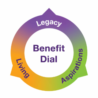 BENEFIT DIAL LEGACY LIVING ASPIRATIONS