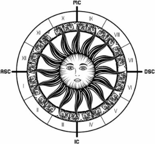 ASC DSC MC IC I II III IV V VI VII VIII IX X XI XII
