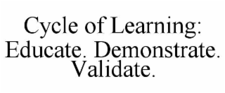 CYCLE OF LEARNING: EDUCATE. DEMONSTRATE. VALIDATE.