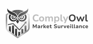 COMPLYOWL MARKET SURVEILLANCE